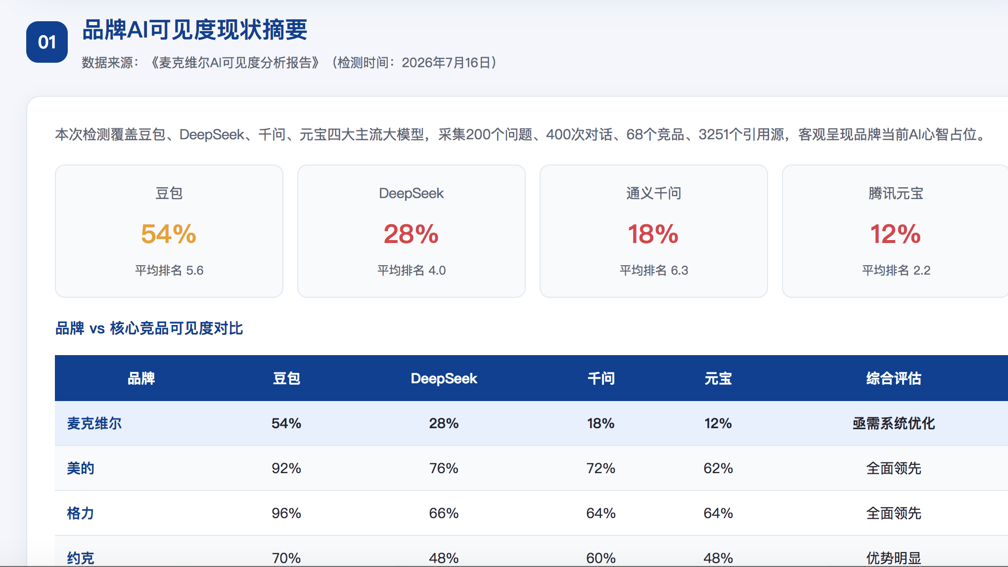 河源geo分析报告